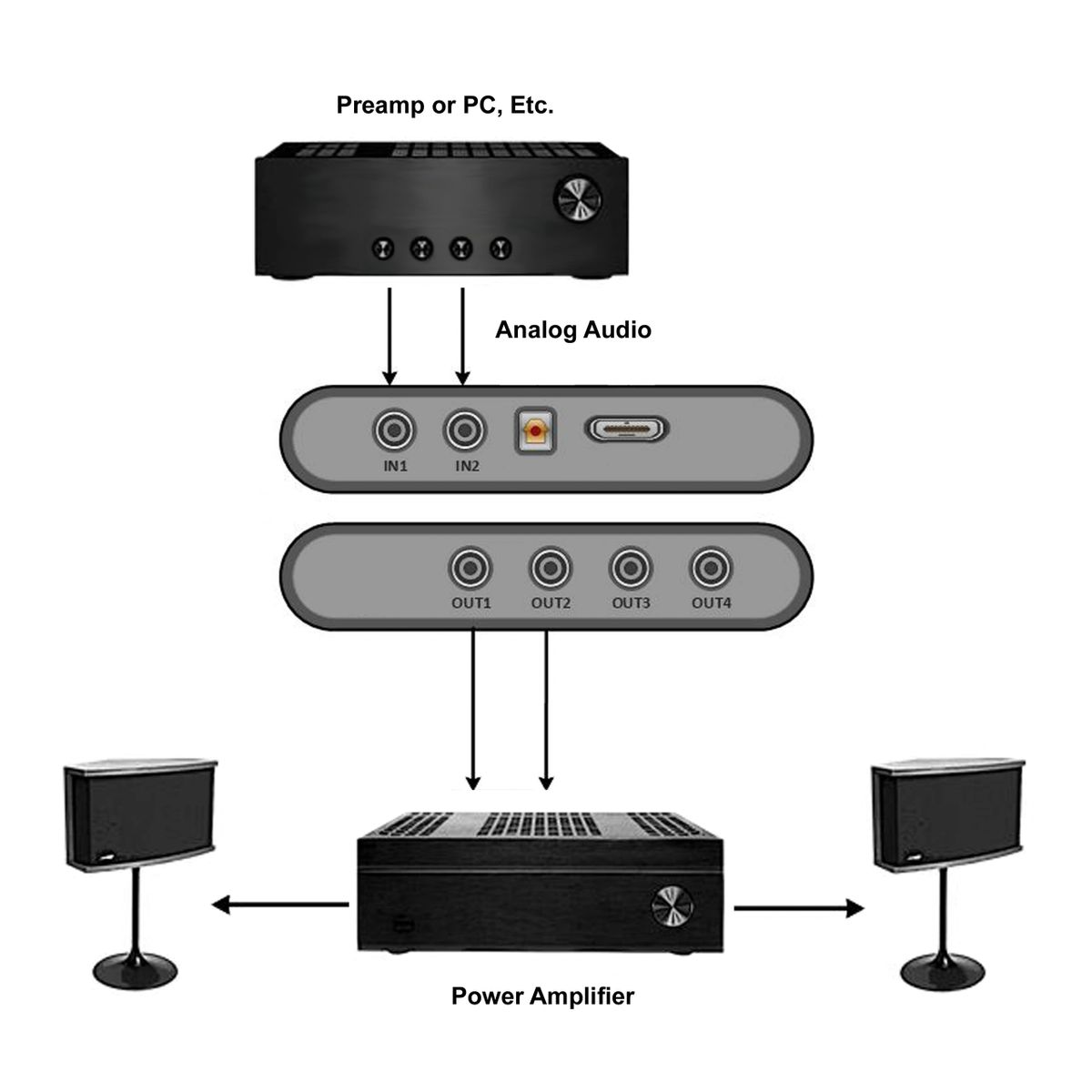 BOSE スピーカー 901 シリーズⅣ アクティブ イコライザー - スピーカー